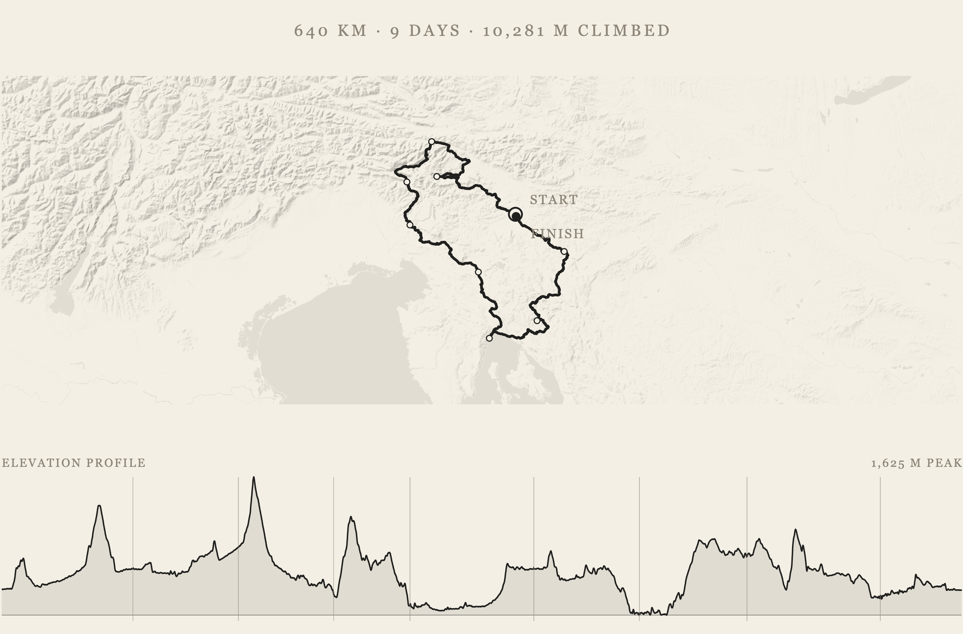Tentative bicycle route for Slovenia/Croatia